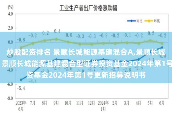 炒股配资排名 景顺长城能源基建混合A,景顺长城能源基建混合C: 景顺长城能源基建混合型证券投资基金2024年第1号更新招募说明书